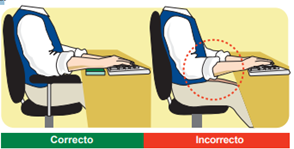 postura oficina